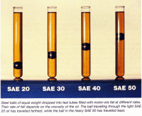 Kinematic viscosity is a measure of a liquid's flow under the influence of gravity.
