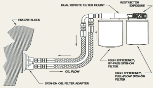 Dual Remote Filter System