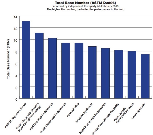 Types Of Motor Oil Chart